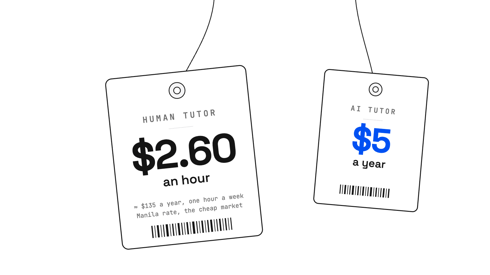 Two hanging price tags: a human tutor at $2.60 an hour, and an AI tutor at $5 a year